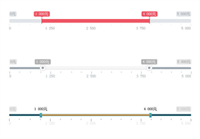 jQuery范围选择插件RangeSlider